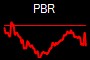 PBR